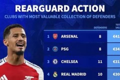 皇马惨败，梅西点球绝杀！利物浦、切尔西豪门对决惊心动魄