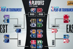 湖人队东契奇领航，瞄准队史第18冠新征程